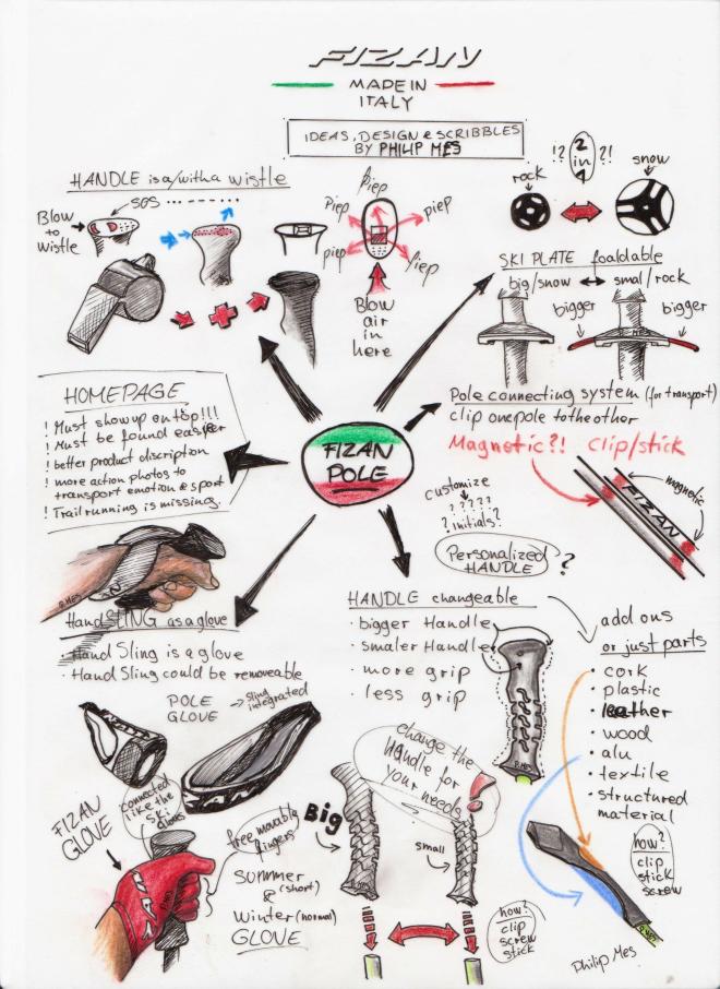 Ideen uns Skizzen von Philip Mes (www.philipmes.de)