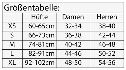 Tabelle